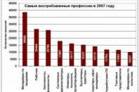 Популярные профессии_1